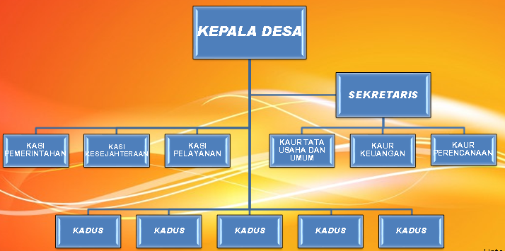 Struktur Aparat Desa